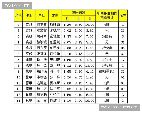 掌握澳门足彩赔率盘口的实用技巧：提升投注成功率的必备指南